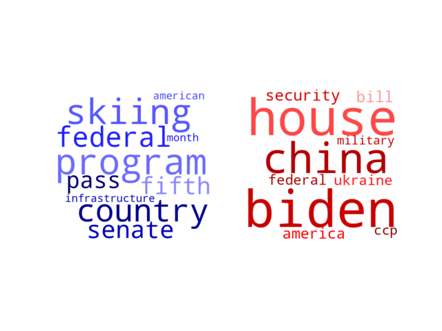 Wordcloud from Sunday February 6, 2022.